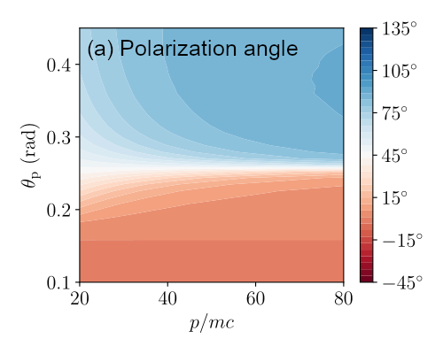 Polarization angle