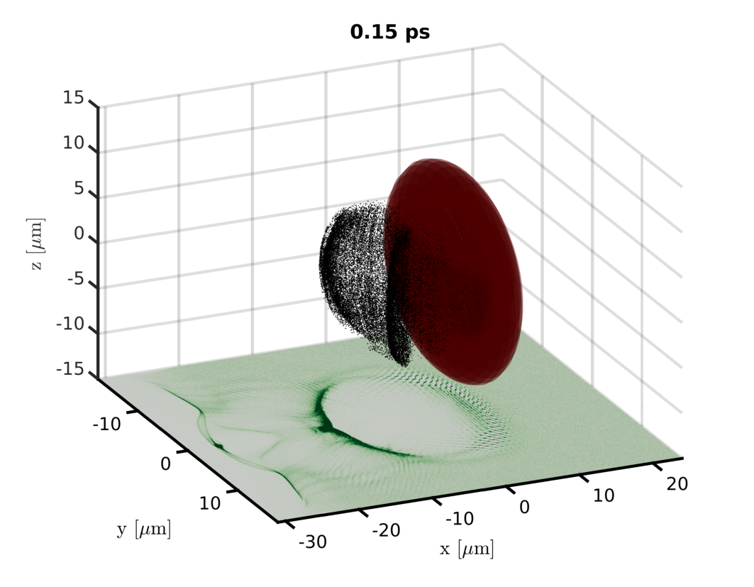 Injection phase of our OC3P scheme. Snapshot from 3D particle-in-cell simulation.